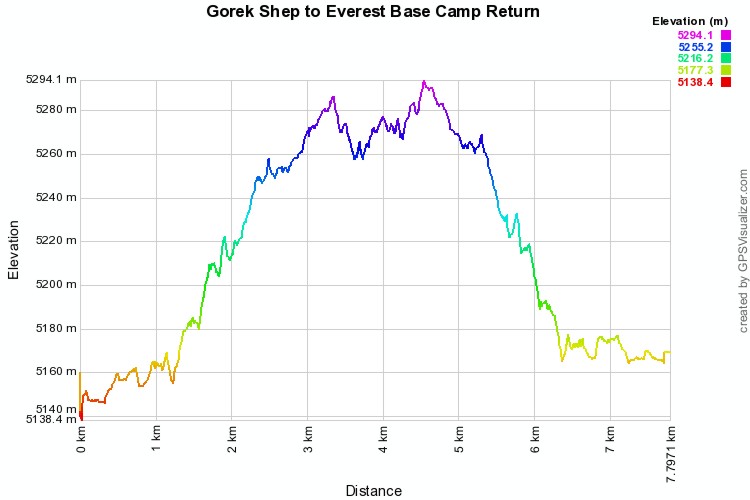 08 Gorek Shep to Everest Base Camp Return.jpg