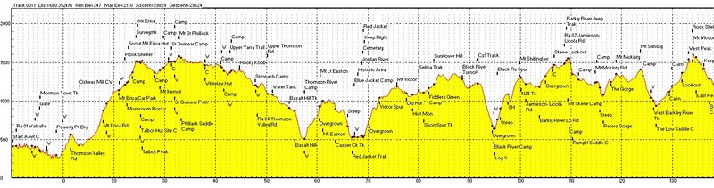 AAWT_Elevation_Profile_00.jpg