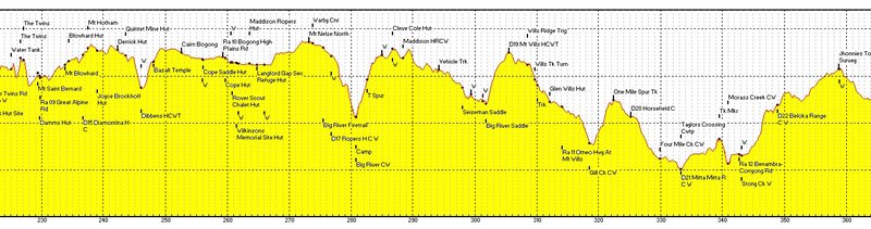 AAWT_Elevation_Profile_02.jpg