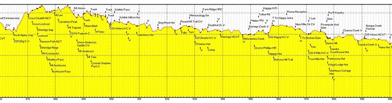 AAWT_Elevation_Profile_04.jpg