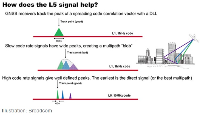 GPS L5 signal.jpg