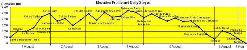 GR5-elevation_profile.jpg