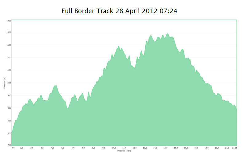 Border Track Elevation Profile.jpg
