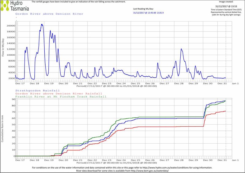 2017-12-31 15_20_36-web_rivers_gordonrv(1) - PDF-XChange Viewer.jpg