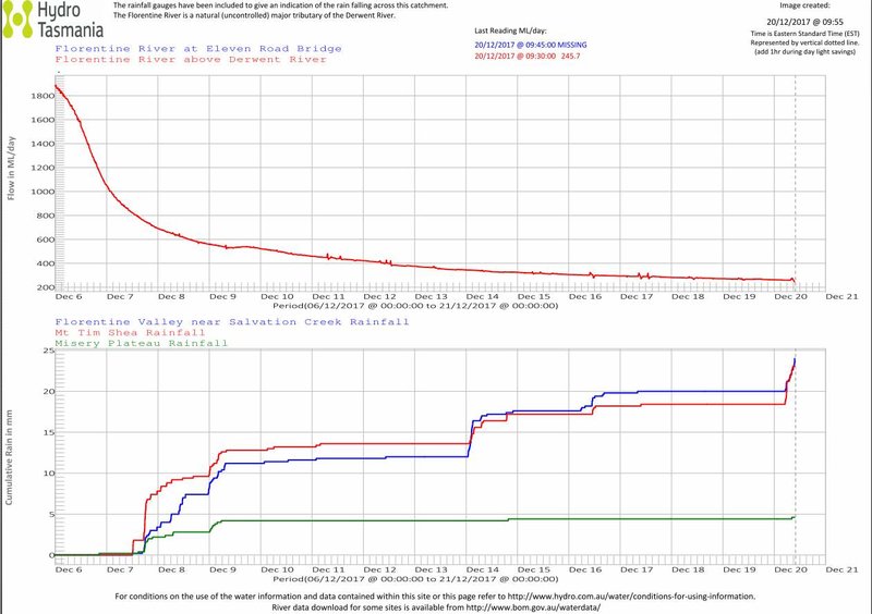 2017-12-31 15_20_54-Web_Rivers_FlorentineRv(1) - PDF-XChange Viewer.jpg