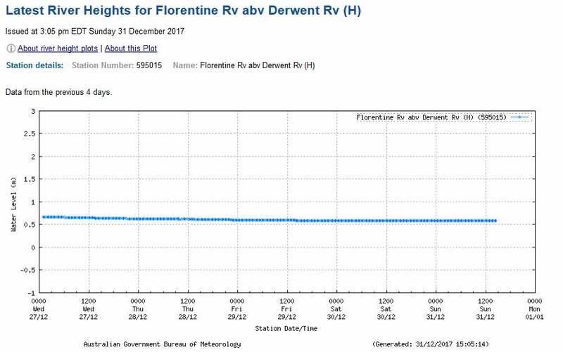 2017-12-31 15_20_06-River Height data for Florentine Rv abv Derwent Rv (H).jpg