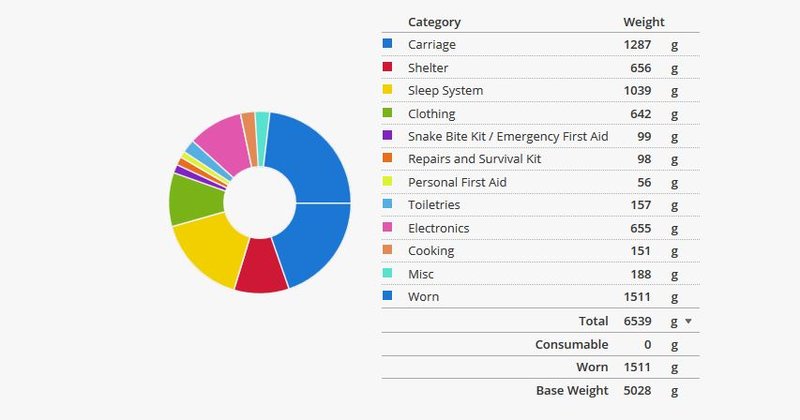 base weight overview.JPG