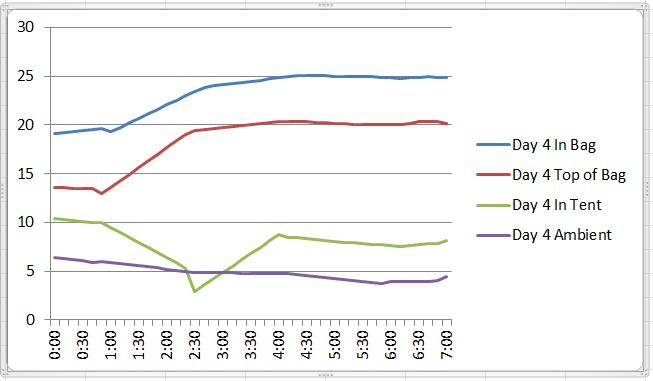 Data Day 4.PNG